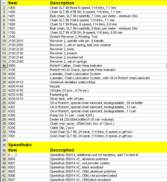 Rohloff 14 speed gear hub parts list