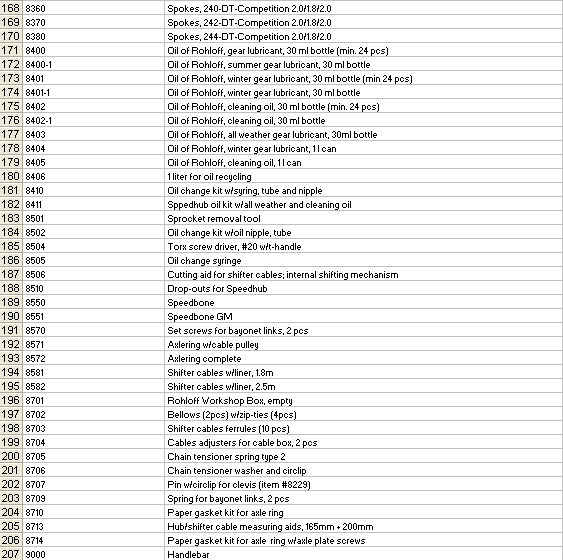 Rohloff 14 speed gear hub parts list